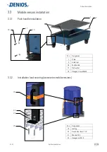 Preview for 33 page of Denios base-line 1 FA Operating Manual