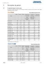 Preview for 44 page of Denios base-line 1 FA Operating Manual