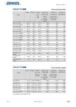 Preview for 45 page of Denios base-line 1 FA Operating Manual