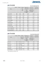 Preview for 46 page of Denios base-line 1 FA Operating Manual