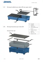 Preview for 49 page of Denios base-line 1 FA Operating Manual