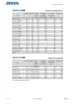 Preview for 63 page of Denios base-line 1 FA Operating Manual