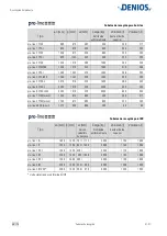 Preview for 64 page of Denios base-line 1 FA Operating Manual