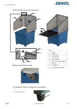 Preview for 68 page of Denios base-line 1 FA Operating Manual