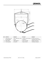 Предварительный просмотр 2 страницы Denios FW-N Manual