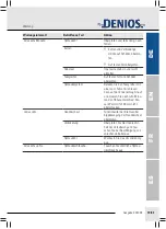 Предварительный просмотр 19 страницы Denios VH-WSC Series Operating Instructions Manual