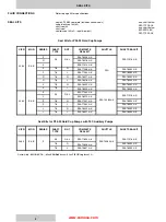 Preview for 5 page of Denison Hydraulics Goldcup 24 Service Information