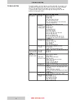 Preview for 9 page of Denison Hydraulics Goldcup 24 Service Information