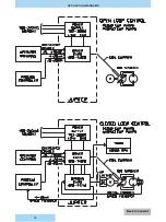 Preview for 16 page of Denison Hydraulics Jupiter 900 Manual