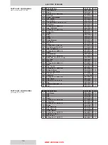 Предварительный просмотр 14 страницы Denison Hydraulics P140 A-mod Service Information