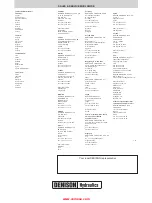 Предварительный просмотр 48 страницы Denison Hydraulics P140 A-mod Service Information