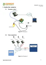 Предварительный просмотр 5 страницы Denkovi DAEnetIP2 v2 User Manual