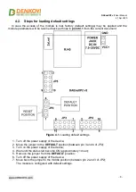 Предварительный просмотр 8 страницы Denkovi DAEnetIP2 v2 User Manual