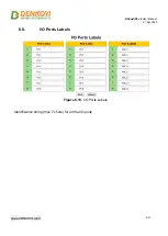 Предварительный просмотр 20 страницы Denkovi DAEnetIP2 v2 User Manual