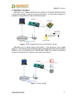 Предварительный просмотр 9 страницы Denkovi DAEnetIP3 User Manual