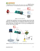 Предварительный просмотр 10 страницы Denkovi DAEnetIP3 User Manual