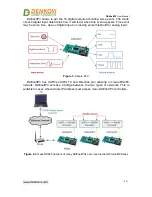 Предварительный просмотр 11 страницы Denkovi DAEnetIP3 User Manual