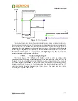 Предварительный просмотр 29 страницы Denkovi DAEnetIP3 User Manual