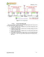 Предварительный просмотр 30 страницы Denkovi DAEnetIP3 User Manual