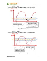 Предварительный просмотр 38 страницы Denkovi DAEnetIP3 User Manual