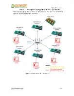 Предварительный просмотр 48 страницы Denkovi DAEnetIP3 User Manual