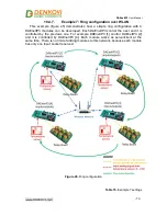 Предварительный просмотр 52 страницы Denkovi DAEnetIP3 User Manual