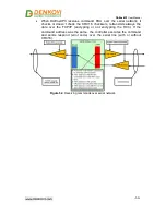 Предварительный просмотр 60 страницы Denkovi DAEnetIP3 User Manual