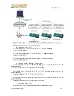 Предварительный просмотр 66 страницы Denkovi DAEnetIP3 User Manual