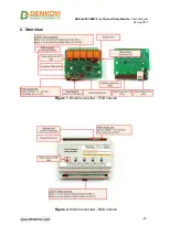 Предварительный просмотр 4 страницы Denkovi DAEnetIP4 User Manual