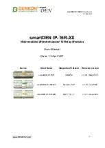 Предварительный просмотр 1 страницы Denkovi smartDEN IP-16R Series User Manual