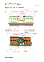 Предварительный просмотр 8 страницы Denkovi smartDEN IP-16R Series User Manual