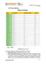 Предварительный просмотр 25 страницы Denkovi smartDEN IP-16R Series User Manual