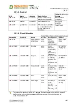 Предварительный просмотр 42 страницы Denkovi smartDEN IP-16R Series User Manual