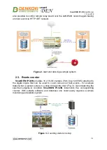 Preview for 6 page of Denkovi SmartDEN IP-32IN User Manual