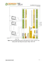 Preview for 17 page of Denkovi SmartDEN IP-32IN User Manual