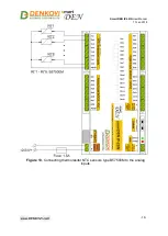 Preview for 18 page of Denkovi SmartDEN IP-32IN User Manual