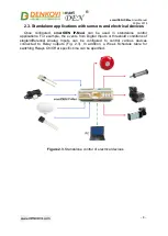 Preview for 8 page of Denkovi smartDEN IP-Maxi User Manual