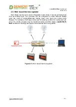 Preview for 10 page of Denkovi smartDEN IP-Maxi User Manual