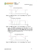 Preview for 42 page of Denkovi smartDEN IP-Maxi User Manual