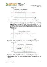 Preview for 43 page of Denkovi smartDEN IP-Maxi User Manual