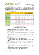 Preview for 45 page of Denkovi smartDEN IP-Maxi User Manual