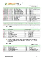 Preview for 60 page of Denkovi smartDEN IP-Maxi User Manual