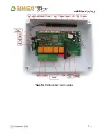 Предварительный просмотр 15 страницы Denkovi smartDEN Opener User Manual