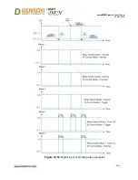 Предварительный просмотр 62 страницы Denkovi smartDEN Opener User Manual