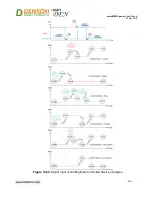 Предварительный просмотр 64 страницы Denkovi smartDEN Opener User Manual