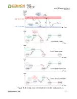 Предварительный просмотр 69 страницы Denkovi smartDEN Opener User Manual