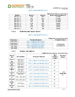 Предварительный просмотр 105 страницы Denkovi smartDEN Opener User Manual