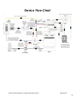 Preview for 10 page of Denlar ClockBox Pro Installation And Operation Manual