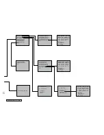 Предварительный просмотр 30 страницы Dennard 2055 Menu System Manual