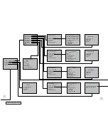 Предварительный просмотр 32 страницы Dennard 2055 Menu System Manual